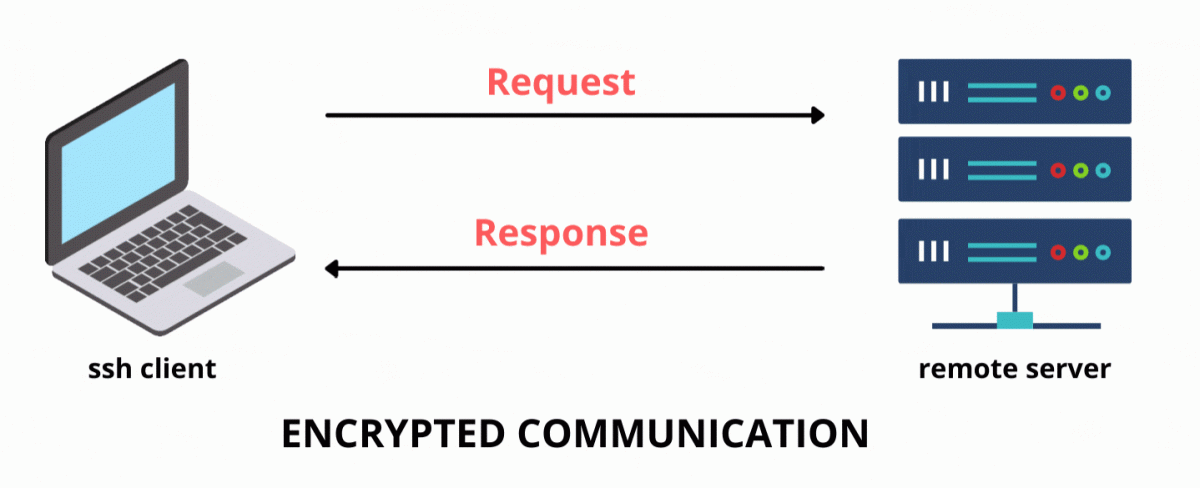 Melindungi SSH server dari brute force attacks